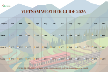 Vietnam Travel Weather 2026: The Ultimate Guide to Planning Your Perfect Trip