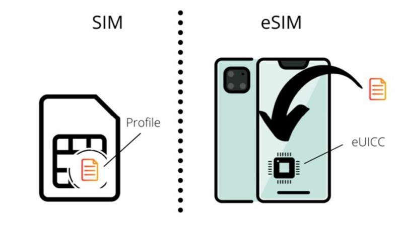 what is esim, esim in vietnam, how to use esim in vietnam