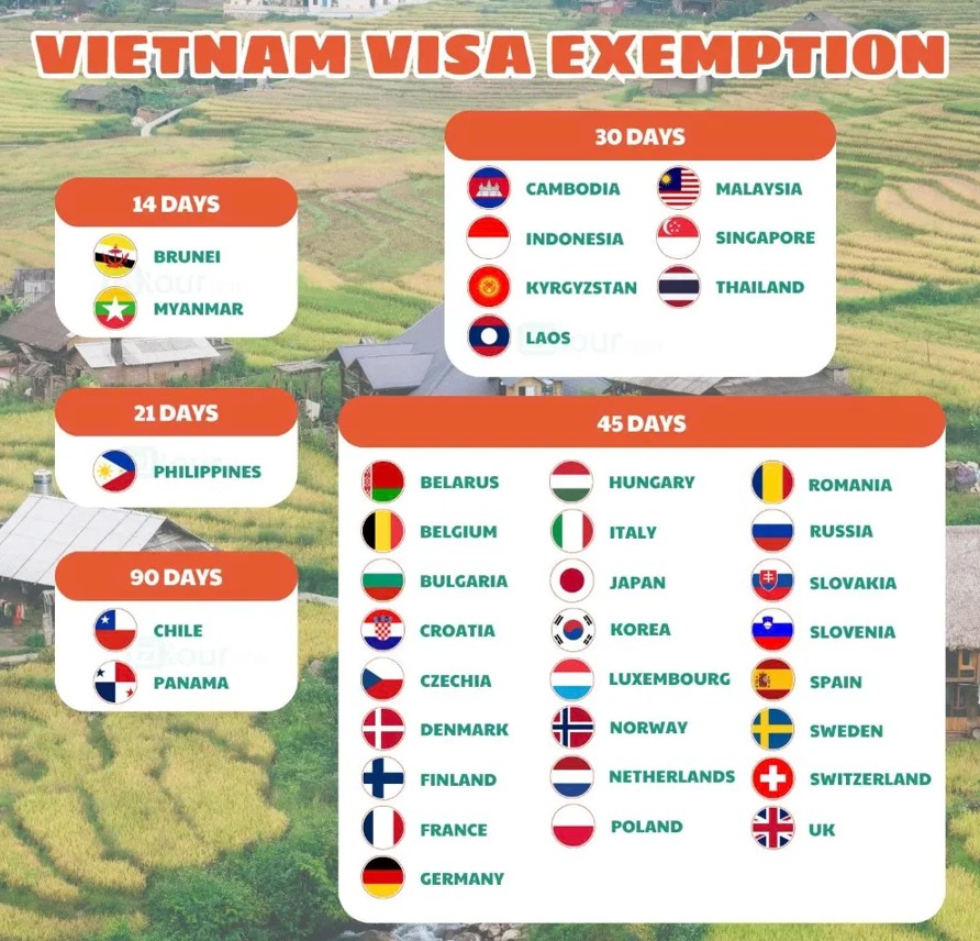 Good news: Vietnam opens its doors to 25 European countries without a visa