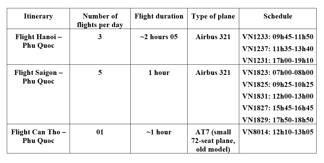 how to get to Phu Quoc from Hanoi, how to go to Phu Quoc, vietnam airlines flights, boat Ha Tien - Phu Quoc, Phu Quoc airport, motorbike rental Phu Quoc