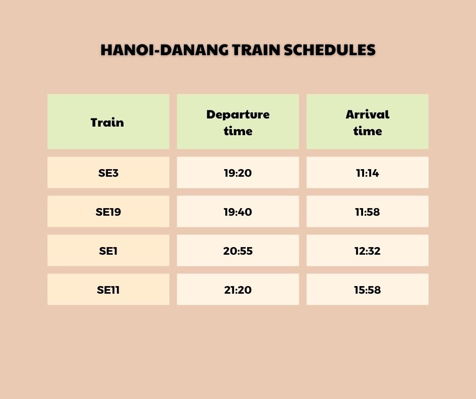 VNR's Hanoi- Danang Train Schedules