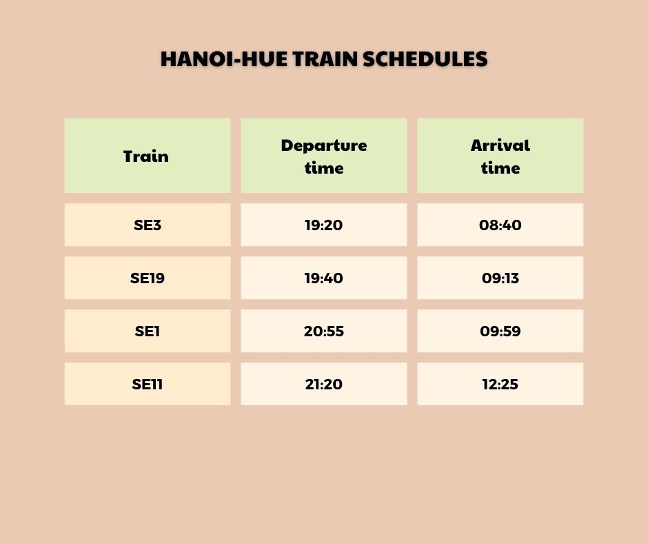 VNR's Hanoi Hue Train Schedules