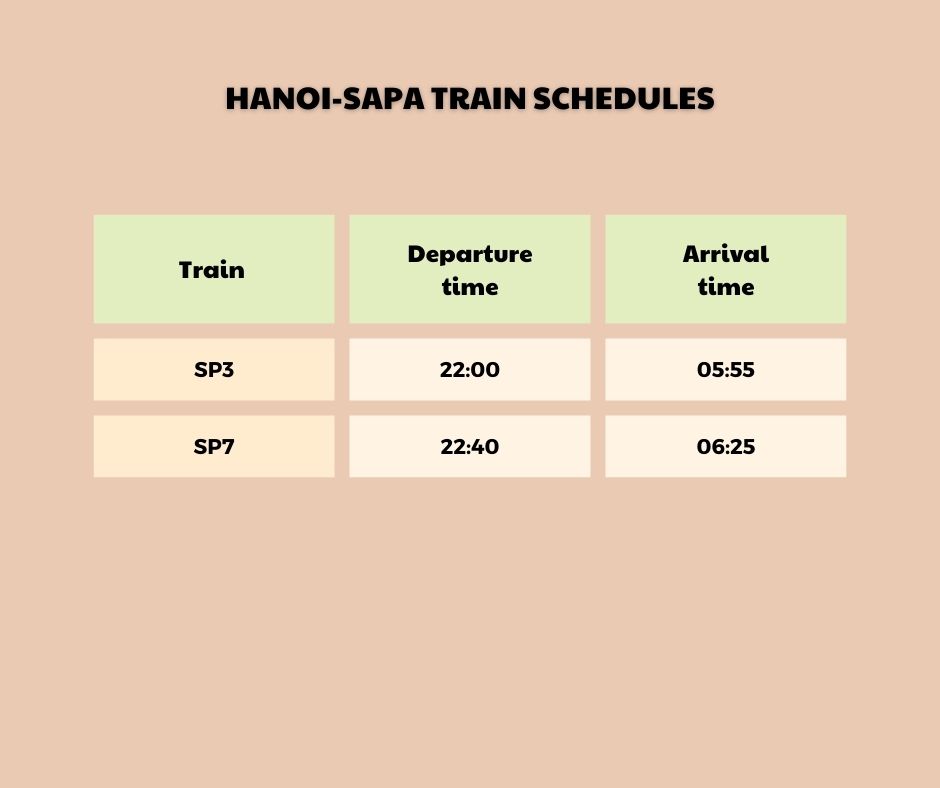 Vietnam Railways' Hanoi-Sapa Night Train Schedules